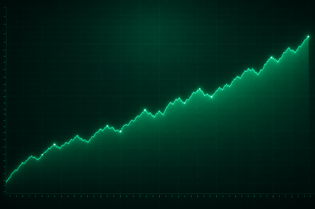 Rising green equity curve on a dark gridded chart.